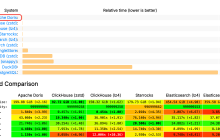 冷查第一，再登榜首！Apache Doris 3.1 全面刷新 JSONBench 性能纪录