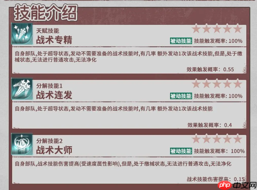 《异世界的城主大人》斐拉技能及阵容搭配推荐