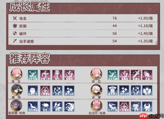 《异世界的城主大人》斐拉技能及阵容搭配推荐