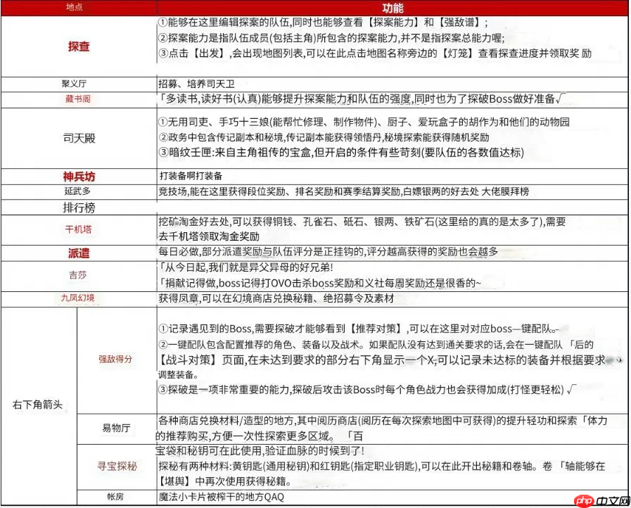 《神探诡事录》新手需注意事项