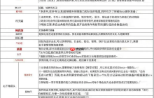 《神探诡事录》新手需注意事项