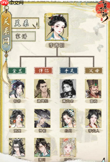 《华夏千秋》娶妻数量介绍