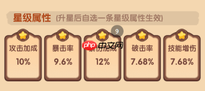 《守护之境》孙尚香优缺点及培养攻略