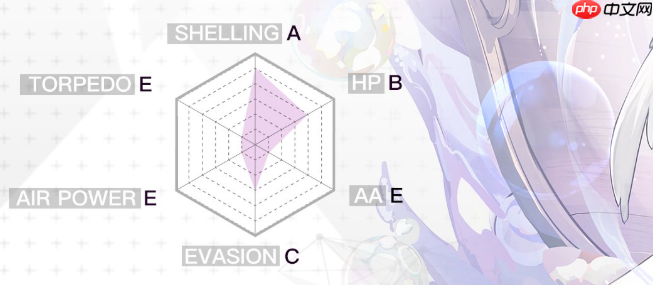 《碧蓝航线》珍珠号上线时间介绍