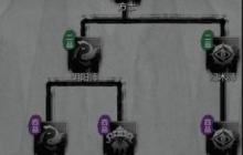 《神探诡事录》方士转职方向推荐