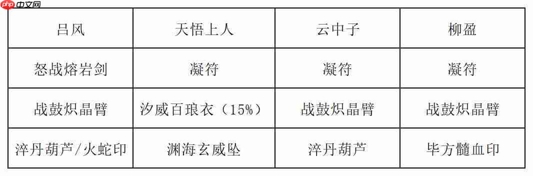 《长生:天机降世》九幽试炼之灰皮野猪行动模式及阵容推荐