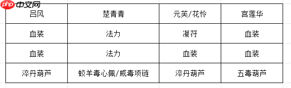 《长生:天机降世》九幽试炼之灰皮野猪行动模式及阵容推荐