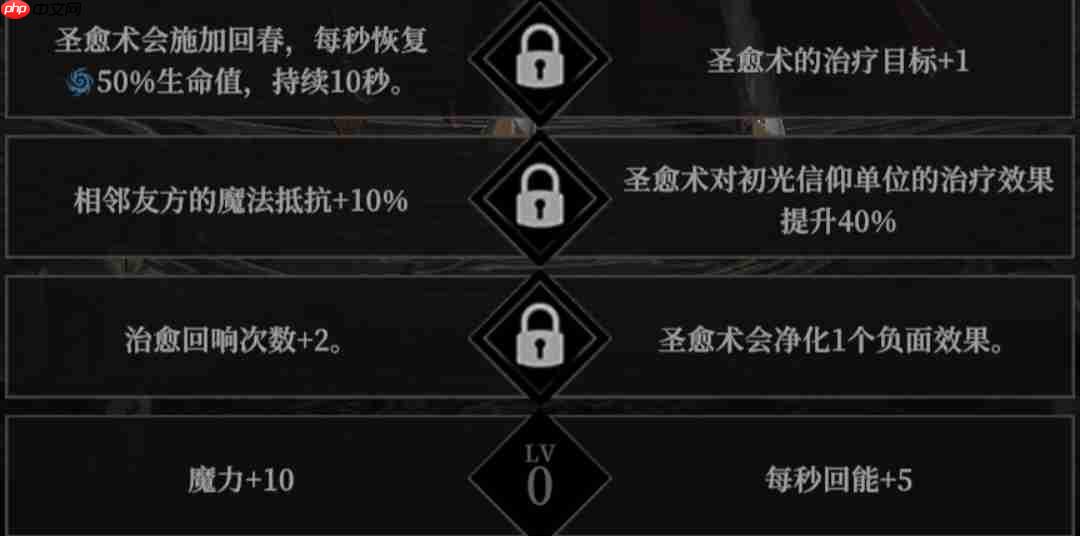 《地下城堡4：骑士与破碎编年史》角色天赋选择推荐