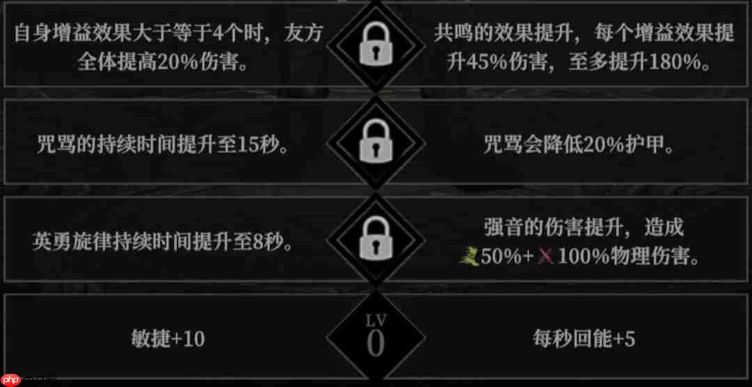 《地下城堡4：骑士与破碎编年史》角色天赋选择推荐