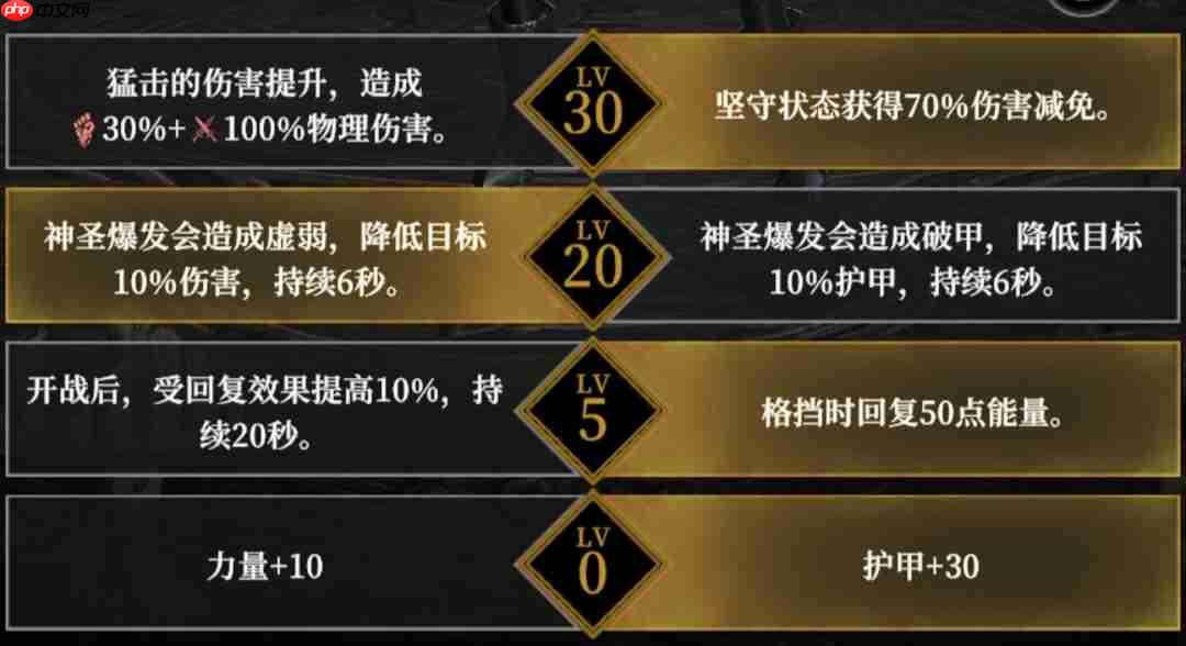 《地下城堡4：骑士与破碎编年史》角色天赋选择推荐