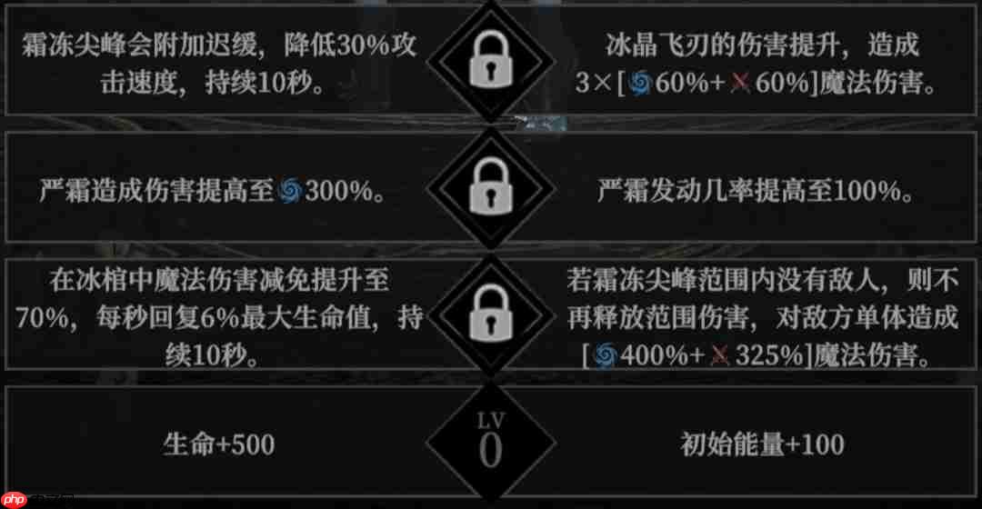 《地下城堡4：骑士与破碎编年史》角色天赋选择推荐