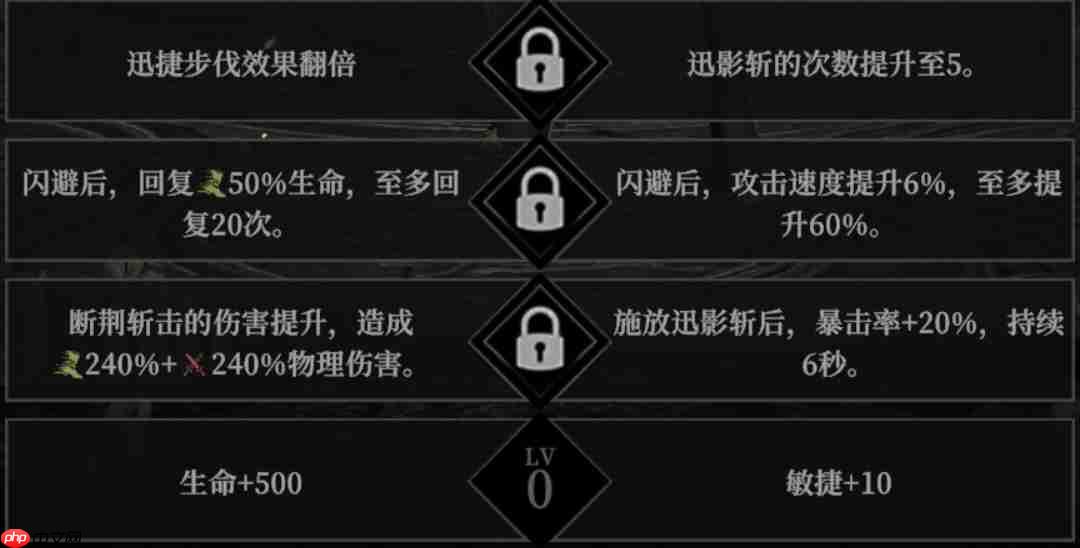 《地下城堡4：骑士与破碎编年史》角色天赋选择推荐