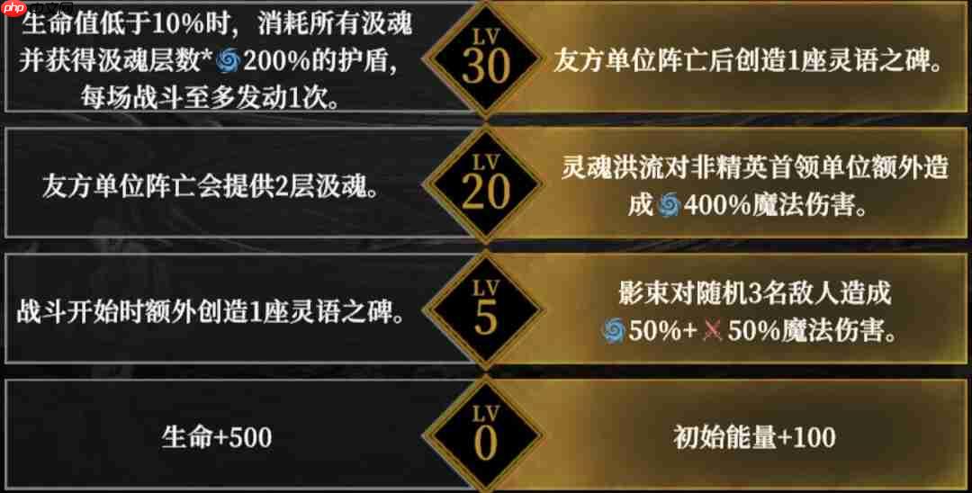 《地下城堡4：骑士与破碎编年史》角色天赋选择推荐