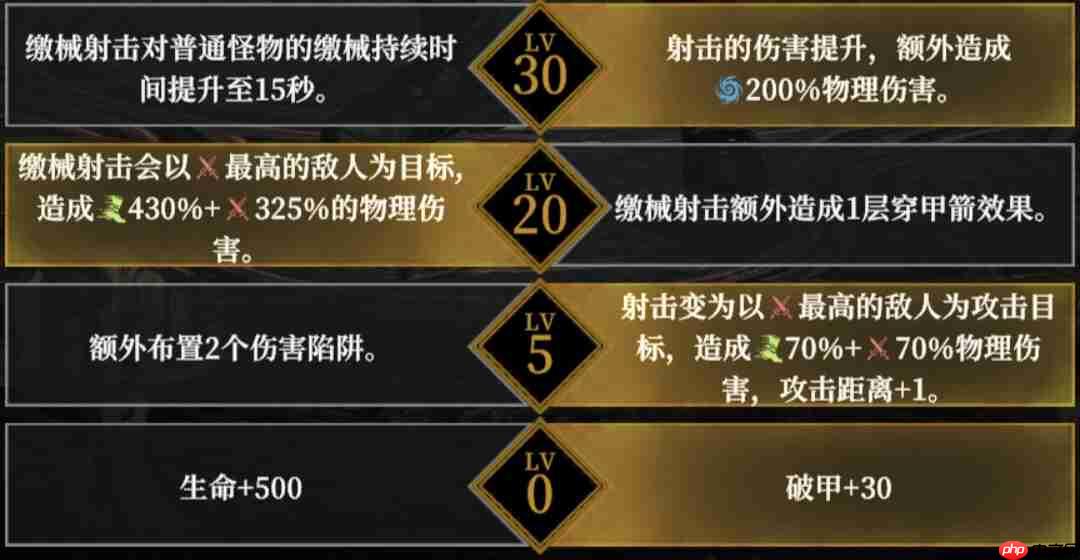 《地下城堡4：骑士与破碎编年史》角色天赋选择推荐