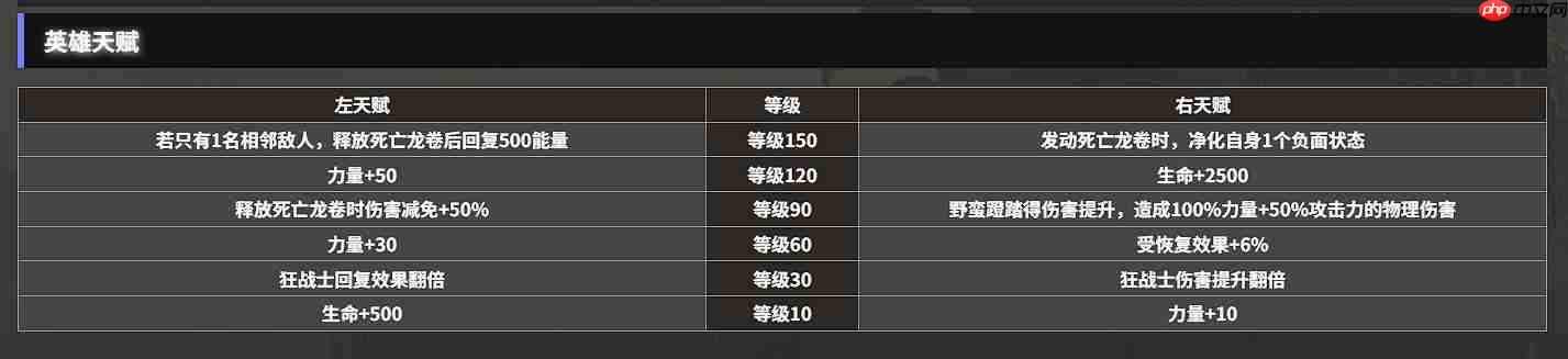 《地下城堡4:骑士与破碎编年史》粉碎者攻略