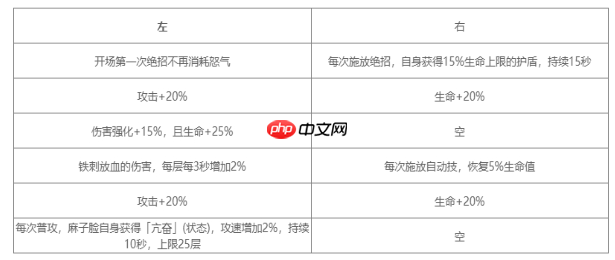 《对决！剑之川》麻子脸技能详解