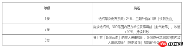 《对决！剑之川》麻子脸技能详解