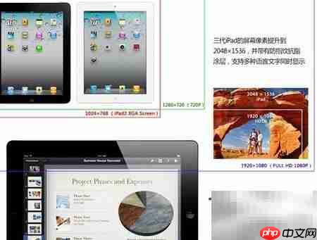 New iPad与iPad 2对比