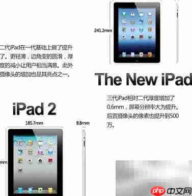New iPad与iPad 2对比