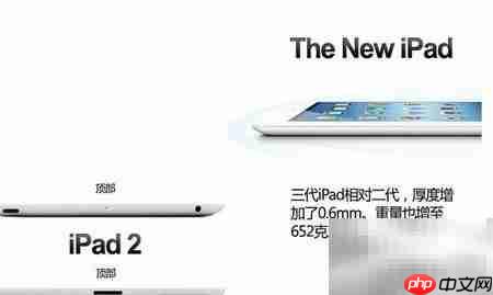 New iPad与iPad 2对比