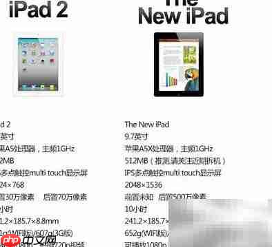 New iPad与iPad 2对比