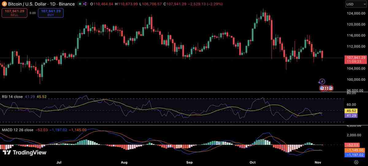 喜报:Michael Saylor的策略再次买入价值4560万美元的BTC,增持397枚比特币