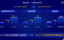 语言模型之后，智源 EMU3.5 找到了 AI 的「第三种 Scaling 范式」