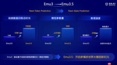 语言模型之后，智源 EMU3.5 找到了 AI 的「第三种 Scaling 范式」