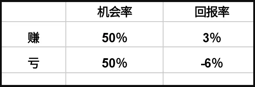 币圈新人炒币心得：关于止损的一点感想