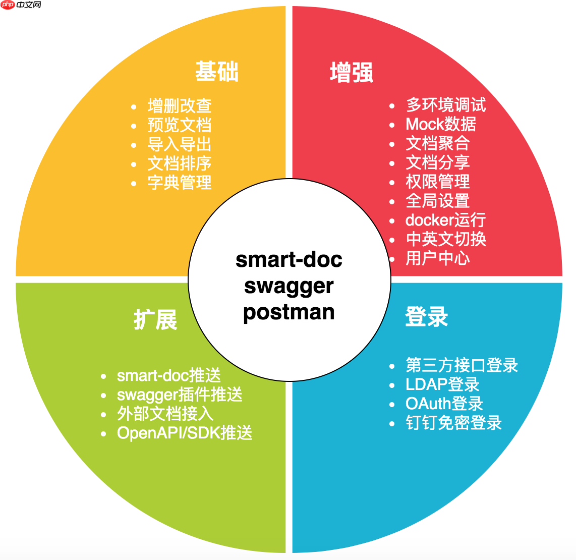 Torna 2.1.3 发布，接口文档解决方案