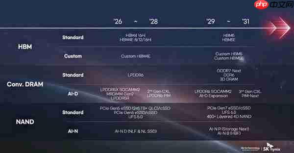 ddr6内存、gddr8显存5年后见!amd:我还没用gddr7呢