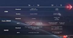 DDR6内存、GDDR8显存5年后见！AMD：我还没用GDDR7呢