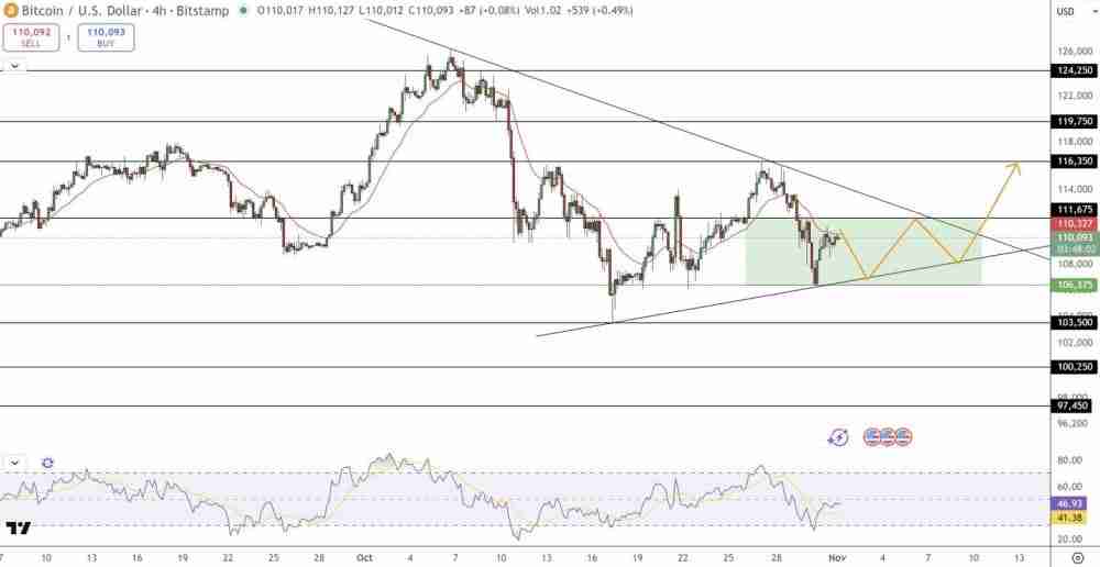 比特币11月行情分析：牛市信号浮现、资金提前卡位潜力新币