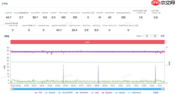 联想moto X70 Air上手:超薄机身+AI 轻薄手机标杆