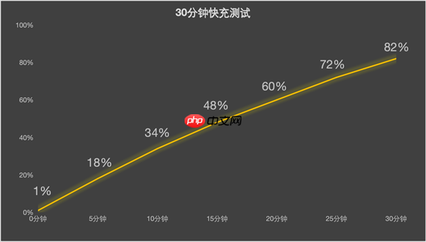 联想moto X70 Air上手:超薄机身+AI 轻薄手机标杆