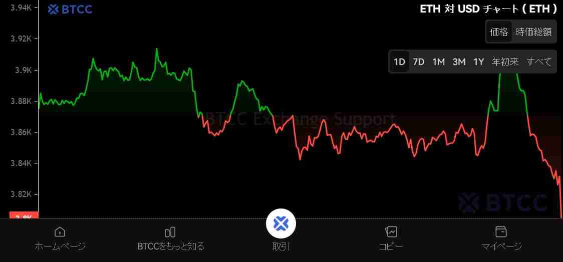 以太坊 (ETH) 是什么?ETH未来展望、前景及价格预测