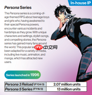 持续攀升！《女神异闻录5》系列销量突破1300万份