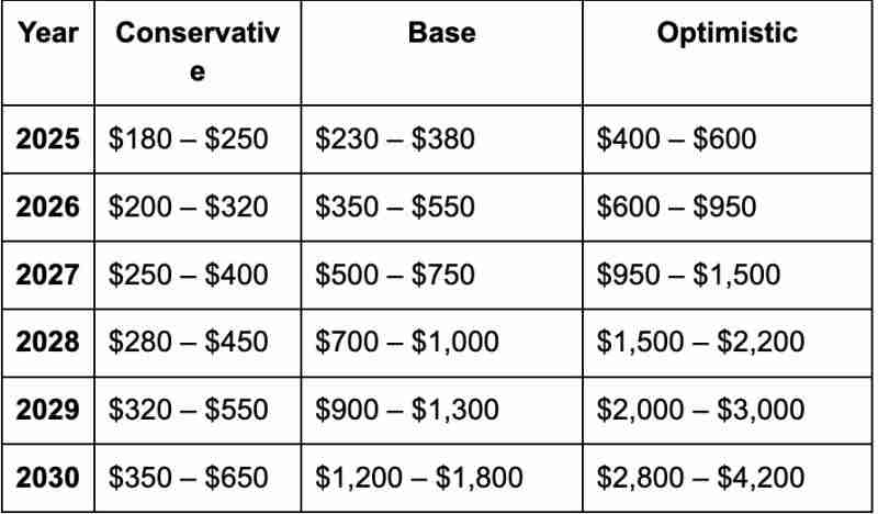 Sol会大跌吗?Solana的未来走势与风险 Sol会大跌吗?Solana的未来走势与风险