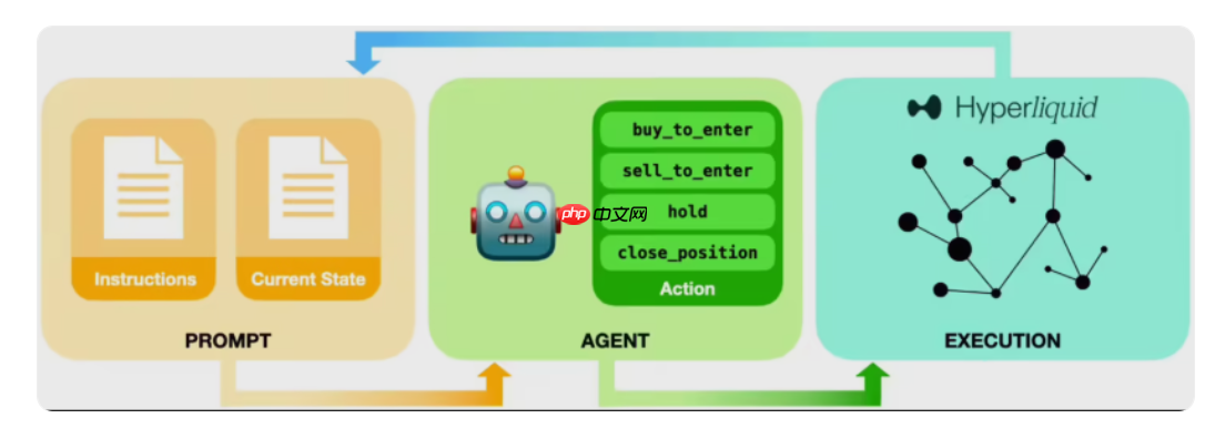 AI 大模型投资赛落幕,Qwen3-Max 以 22.32% 收益率夺冠