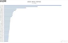 国人并非不买苹果了！iPhone 17系列卖爆 累计激活量约700万台