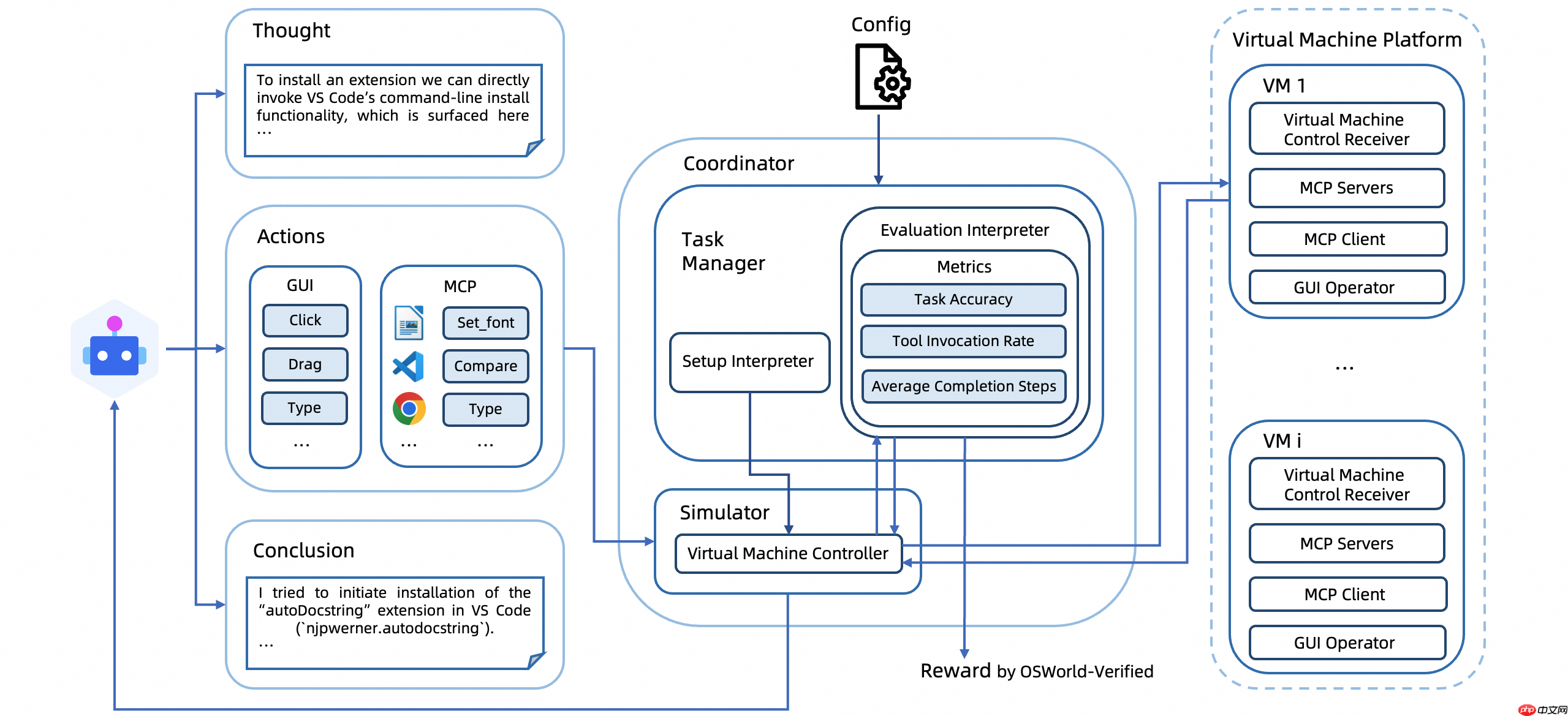 OSWorld-MCP 正式发布:面向 Computer-Use Agents 产品的评测基准