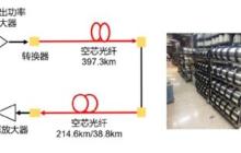 华为携手电信创造光纤传输距离世界纪录 近500公里一秒传完500部高清电影