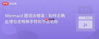 Mermaid 图语法错误：如何正确处理包含特殊字符的节点名称