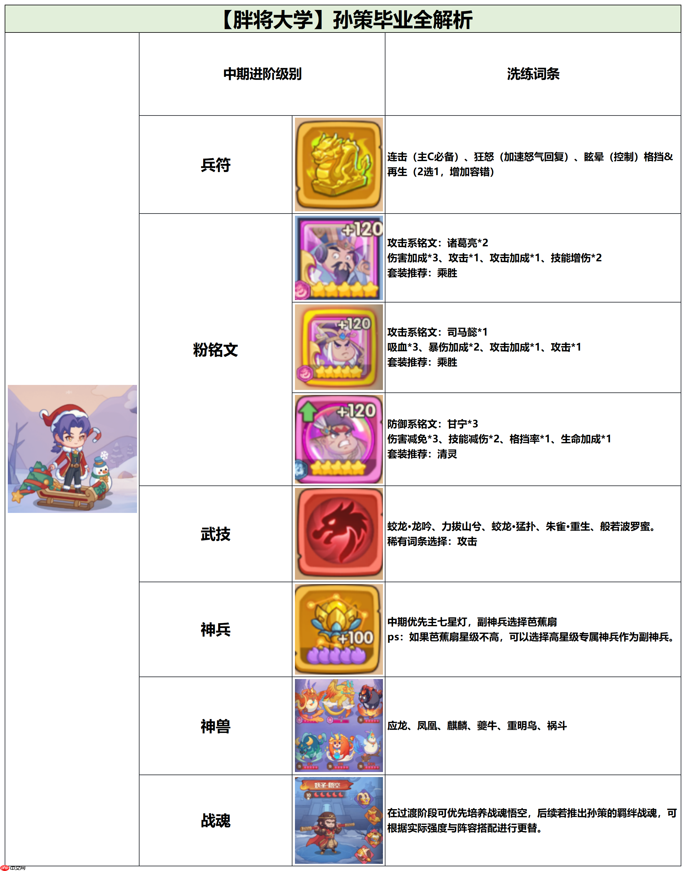 守护之境孙策毕业全攻略