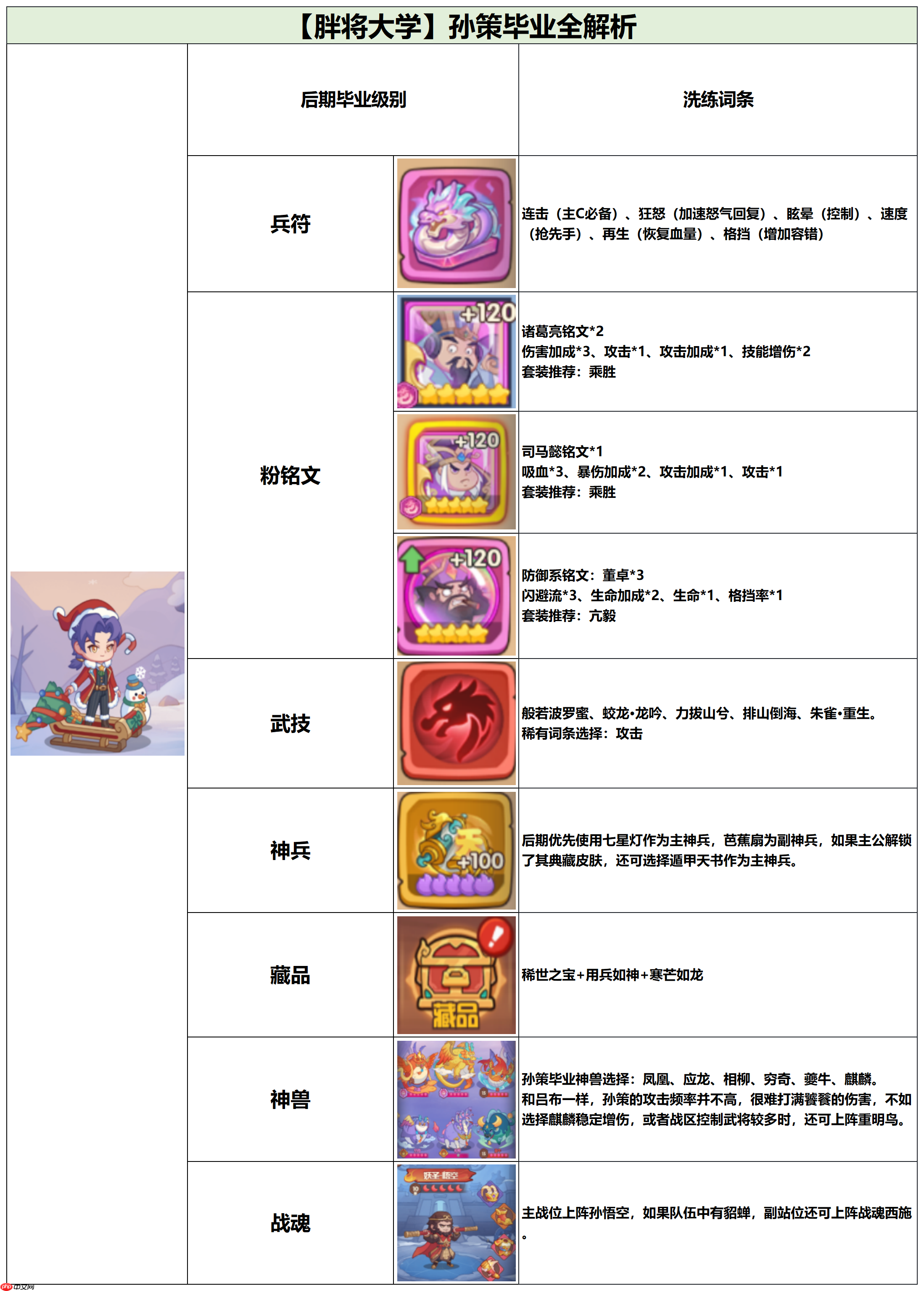 守护之境孙策毕业全攻略