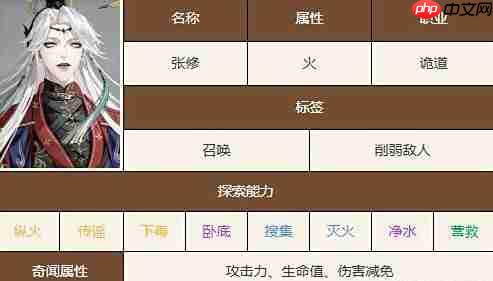 如鸢张修技能介绍