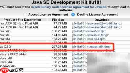 MAC上快速配置Android Studio