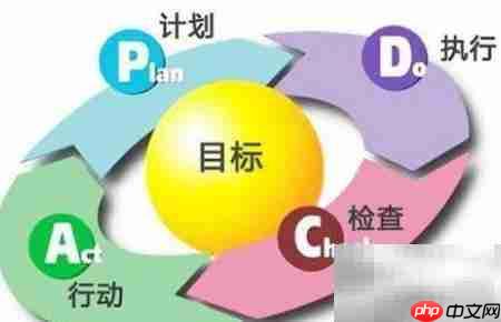 PDCA是什么?一文读懂