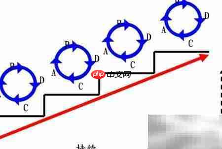 PDCA是什么?一文读懂