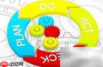 PDCA是什么?一文读懂